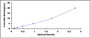 Typical Standard Curve for FOXO1 ELISA (Sandwich)