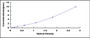 Typical Standard Curve for GAL8 ELISA (Sandwich)