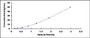 Typical Standard Curve for GCK ELISA (Sandwich)