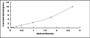 Typical Standard Curve for GLUT4 ELISA (Sandwich)