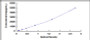 Typical Standard Curve for GR ELISA (Sandwich)