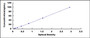 Typical Standard Curve for HSP10 ELISA (Sandwich)