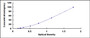 Typical Standard Curve for HSPA1A ELISA (Sandwich)