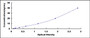 Typical Standard Curve for HSPb2 ELISA (Sandwich)