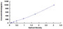 Typical Standard Curve for HSPG ELISA (Sandwich)