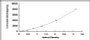 Typical Standard Curve for HSPG2 ELISA (Sandwich)