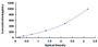 Typical Standard Curve for HPSE ELISA (Sandwich)