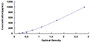 Typical Standard Curve for HBEGF ELISA (Sandwich)