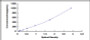 Typical Standard Curve for HBEGF ELISA (Sandwich)