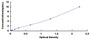 Typical Standard Curve for HNRPA2B1 ELISA (Sandwich)