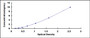 Typical Standard Curve for HEXa ELISA (Sandwich)