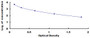 Typical Standard Curve for Hyp ELISA (Competitive)