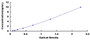 Typical Standard Curve for HIF1a ELISA (Sandwich)