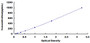 Typical Standard Curve for HIF1a ELISA (Sandwich)