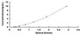 Typical Standard Curve for ORP150 ELISA (Sandwich)