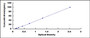 Typical Standard Curve for IDUa ELISA (Sandwich)