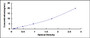 Typical Standard Curve for IDO ELISA (Sandwich)