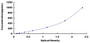 Typical Standard Curve for INHbB ELISA (Sandwich)