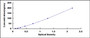 Typical Standard Curve for IAA ELISA (Competitive)