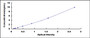 Typical Standard Curve for IGFBP5 ELISA (Sandwich)