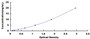 Typical Standard Curve for CD11b ELISA (Sandwich)