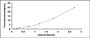 Typical Standard Curve for ITIH4 ELISA (Sandwich)