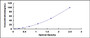 Typical Standard Curve for ICAM1 ELISA (Sandwich)