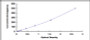 Typical Standard Curve for IL1F9 ELISA (Sandwich)