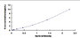 Typical Standard Curve for IL1R1 ELISA (Sandwich)