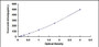 Typical Standard Curve for IL12B ELISA (Sandwich)