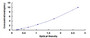 Typical Standard Curve for IL13Ra2 ELISA (Sandwich)