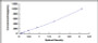 Typical Standard Curve for IL21 ELISA (Sandwich)