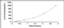 Typical Standard Curve for IL21 ELISA (Sandwich)