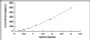 Typical Standard Curve for IL9 ELISA (Sandwich)