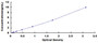 Typical Standard Curve for KLK11 ELISA (Sandwich)