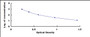 Typical Standard Curve for KLK12 ELISA (Competitive)