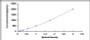 Typical Standard Curve for KLK6 ELISA (Sandwich)