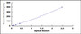 Typical Standard Curve for KAL ELISA (Sandwich)