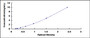 Typical Standard Curve for CK18 ELISA (Sandwich)