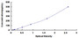 Typical Standard Curve for CK19 ELISA (Sandwich)