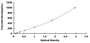 Typical Standard Curve for KRT6A ELISA (Sandwich)