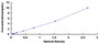 Typical Standard Curve for L1CAM ELISA (Sandwich)