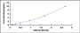 Typical Standard Curve for PSMB9 ELISA (Sandwich)