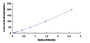 Typical Standard Curve for LRG1 ELISA (Sandwich)