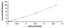 Typical Standard Curve for LTA4H ELISA (Sandwich)