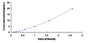 Typical Standard Curve for CD229 ELISA (Sandwich)