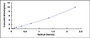 Typical Standard Curve for CD11a ELISA (Sandwich)