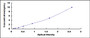 Typical Standard Curve for LPCAT1 ELISA (Sandwich)