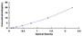 Typical Standard Curve for MRC1 ELISA (Sandwich)