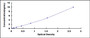 Typical Standard Curve for MTNR1B ELISA (Sandwich)